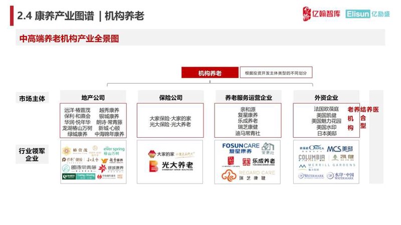 山东健康投资公司：引领健康产业新风尚
