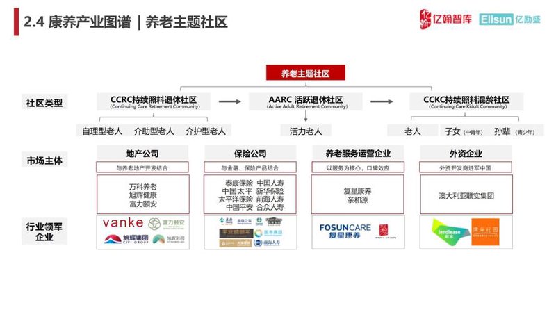 养老产业投资：洞察未来朝阳行业